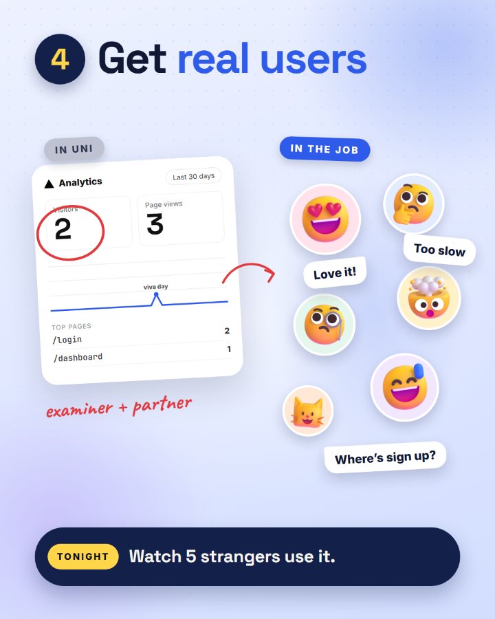 An analytics dashboard showing 2 visitors next to a crowd of strangers reacting