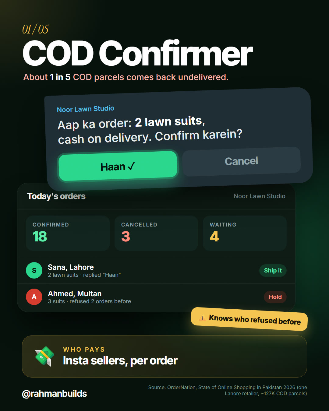COD Confirmer: a WhatsApp confirm message over the seller's order dashboard
