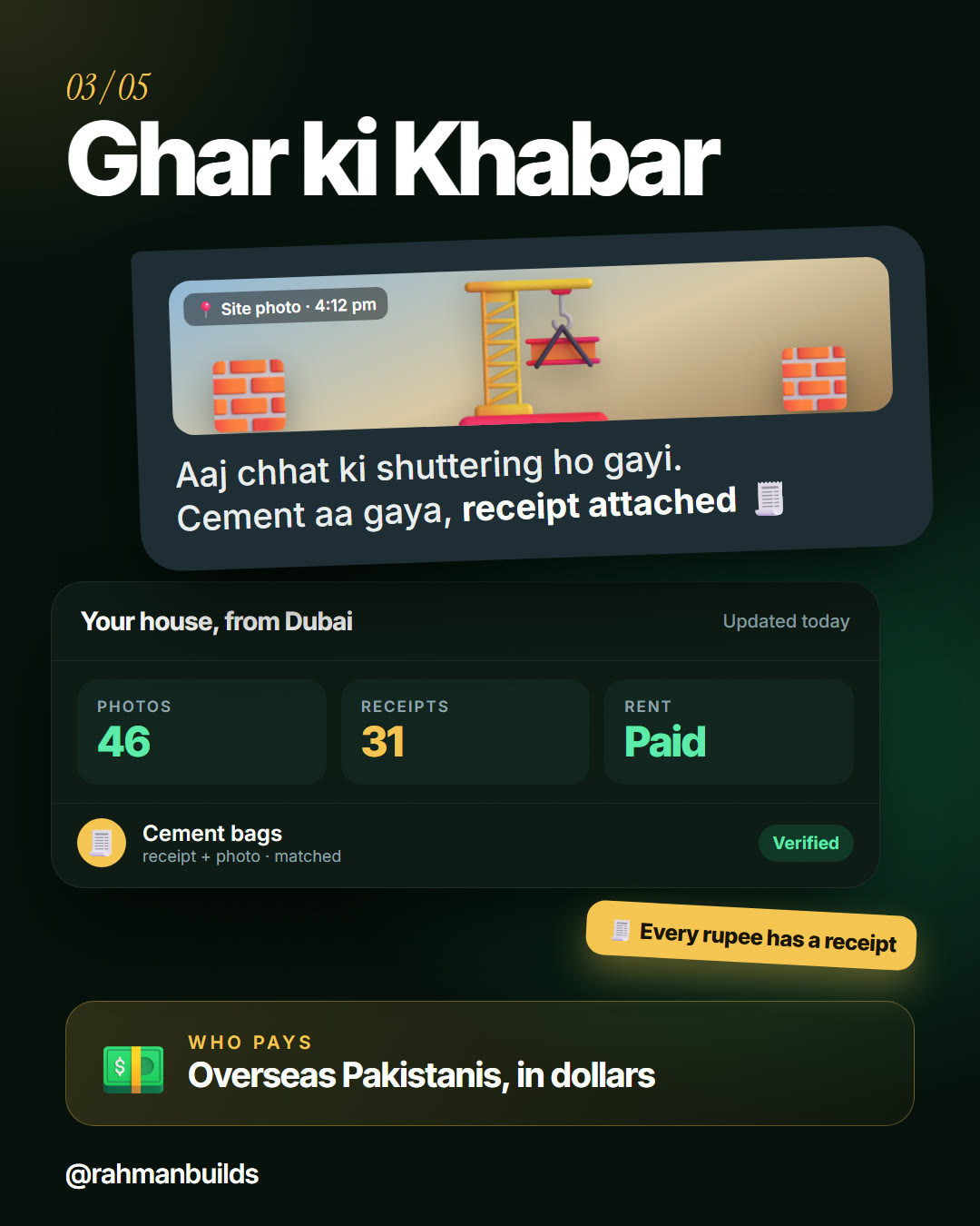 Ghar ki Khabar: a site photo with a receipt over the owner's dashboard