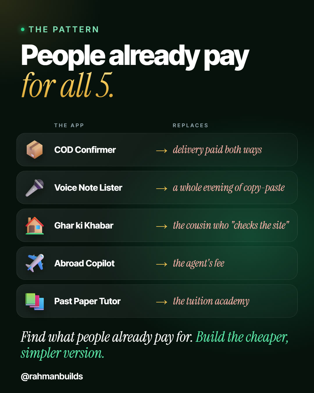 The pattern: each app and the cost it replaces